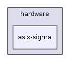 hardware/asix-sigma